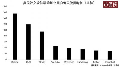 ​AI社交来了，微信慌了吗？