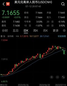 ​易纲最新发文！事关人民币汇率