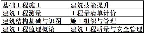 山东理工大学 建筑工程学院（山东省特色名校优质校）(8)