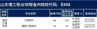 ​山东理工大学 建筑工程学院（山东省特色名校优质校）