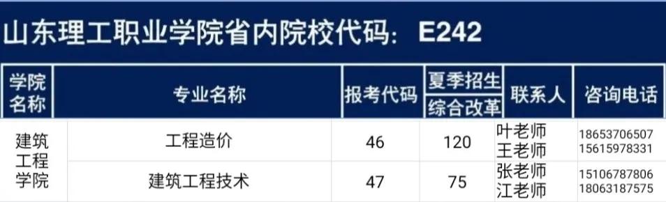 山东理工大学 建筑工程学院（山东省特色名校优质校）(1)