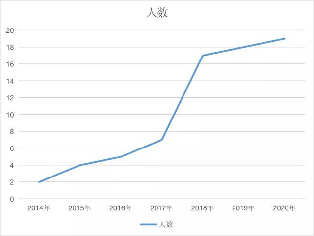 山东理工大学 建筑工程学院（山东省特色名校优质校）(18)