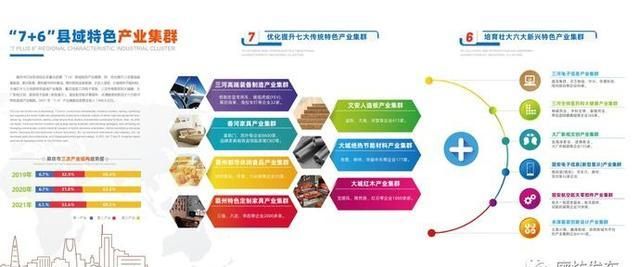 互联网新兴项目