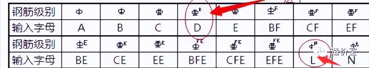 各种钢筋符号表示（钢筋符号傻傻分不清楚）(10)