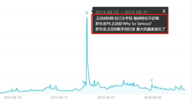 罗永浩与王自如有什么恩怨（永远放不下的仇）(41)
