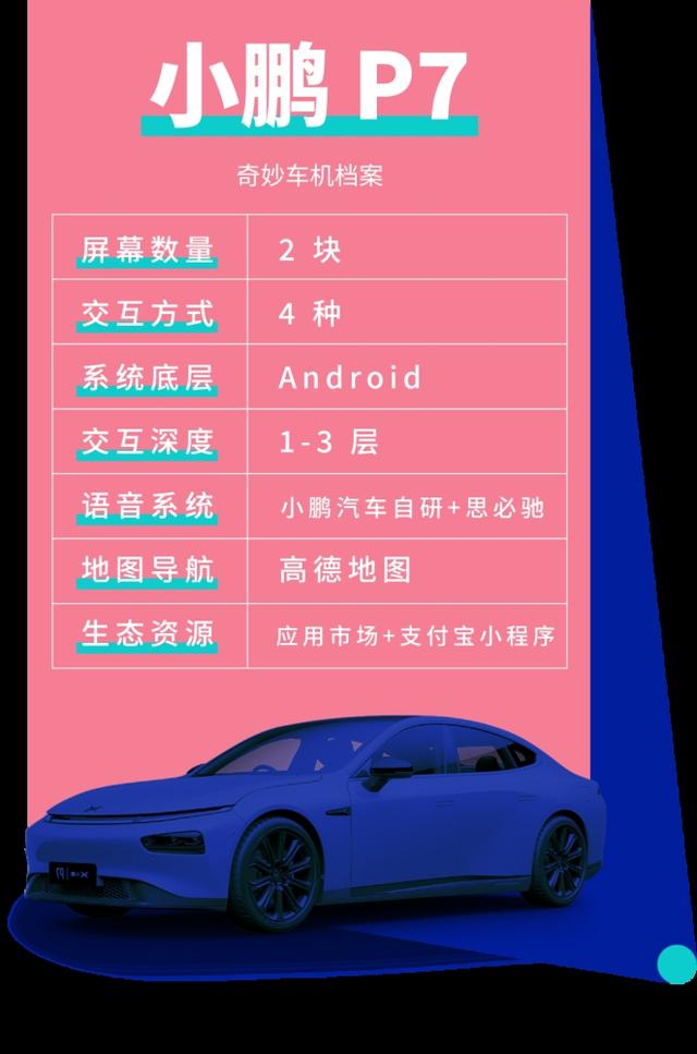 小鹏 P7 车机系统评测：它其实还可以变得更好-