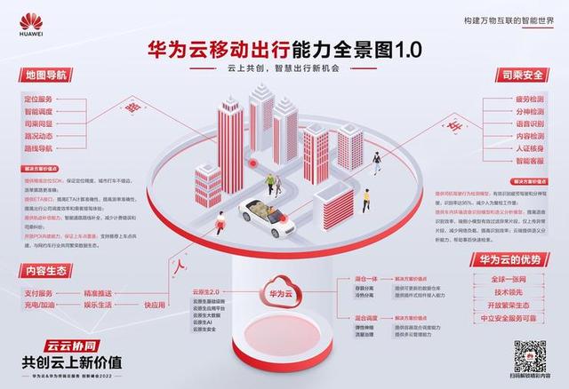 华为云服务市场运营，云服务进入纵深区(4)