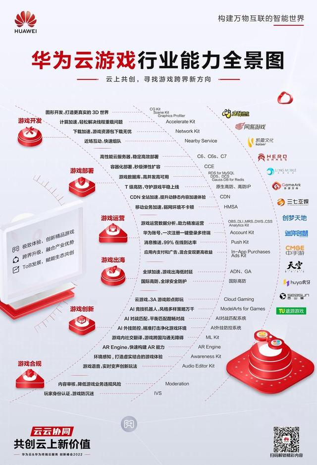 华为云服务市场运营，云服务进入纵深区(2)