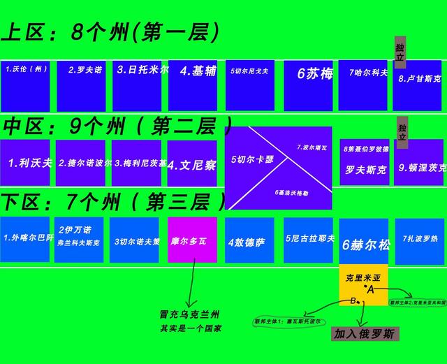俄罗斯与乌克兰的地图详情（乌克兰地图攻略速记）(2)