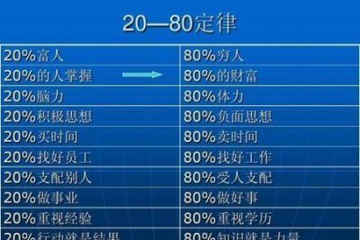 ​富人的三种理财方法(穷人与富人的理财方式)