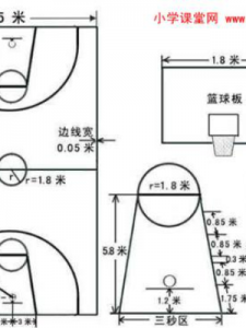 标准篮球场面积(一片标准篮球场面积)