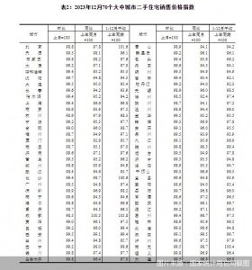 ​优化调控后 北上广深二手房却集体下跌了