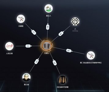 ​中国历史系列---元谋人（约170万年前）