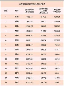 ​山东省县级市经济实力排名(山东省各县级市gdp排名)