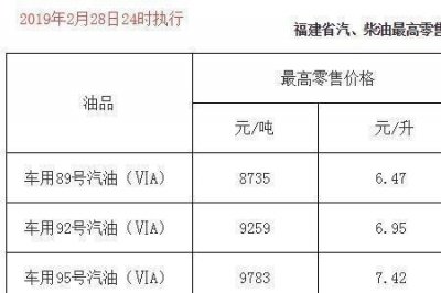 国六0号柴油标准密度