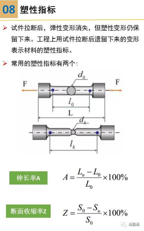 拉伸模量越大越好还是越小越好