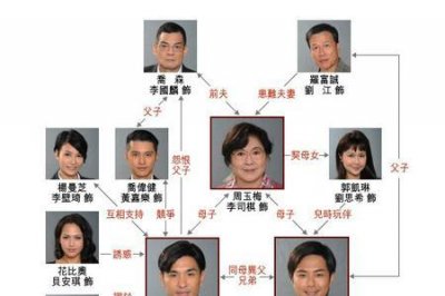 ​巨轮1国语32集大结局