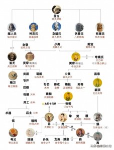 ​一张图带你了解中国神话体系，涨知识了！