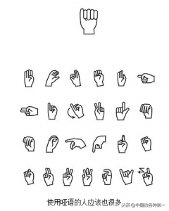 ​世界上使用人数最多的语言