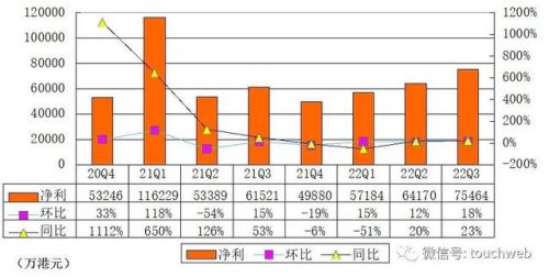 富途控股什么上市(万途控股上市了吗)-第1张图片-