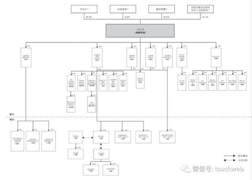 富途控股什么上市(万途控股上市了吗)-第2张图片-
