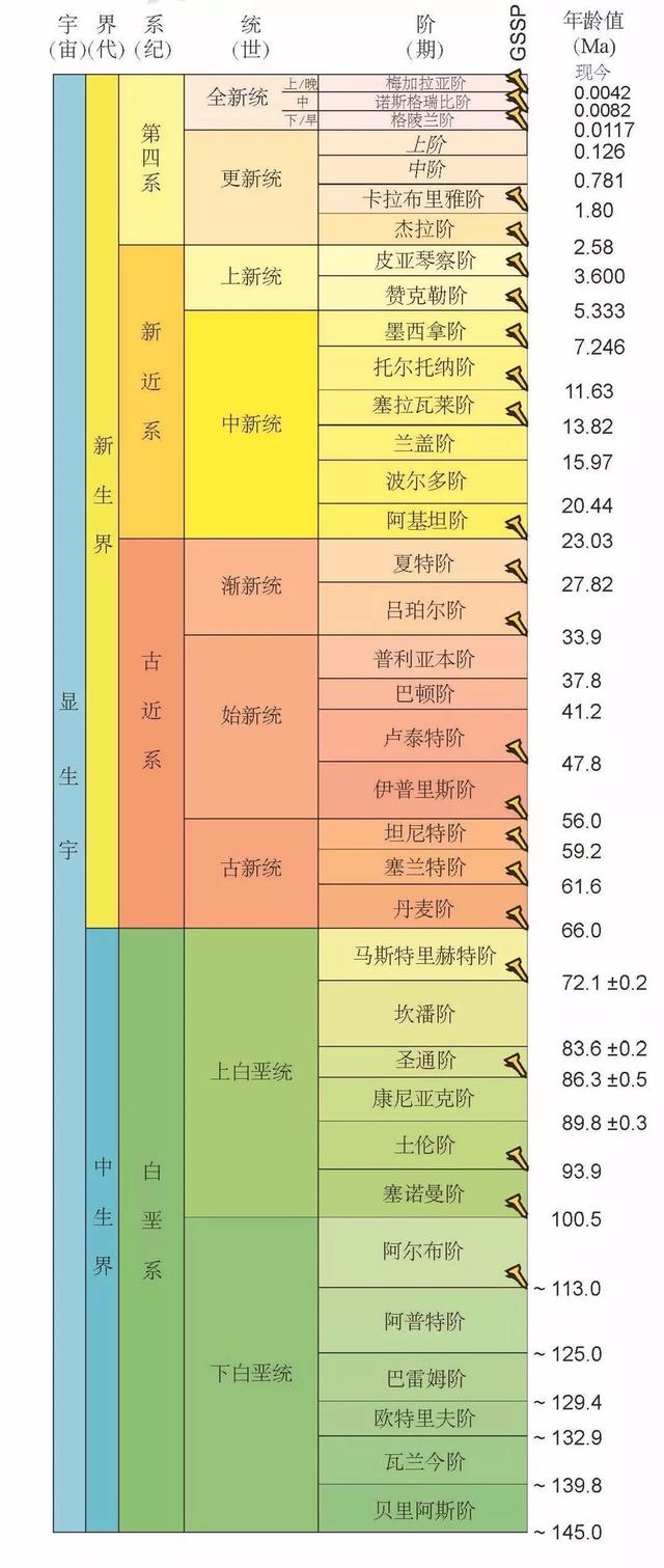 地质年代史(人类世地质年代了解一下)(8)