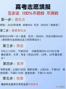 ​高考志愿填报五步法
