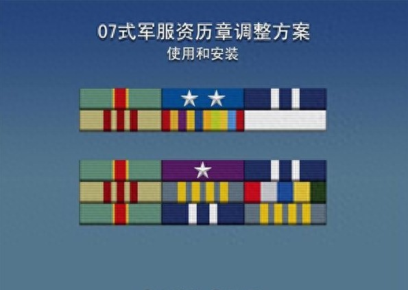 一张图看懂解放军级别资历章