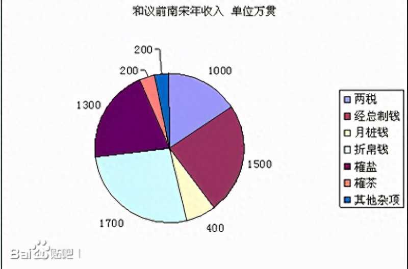 岳飞简介(为什么岳飞必须死?)