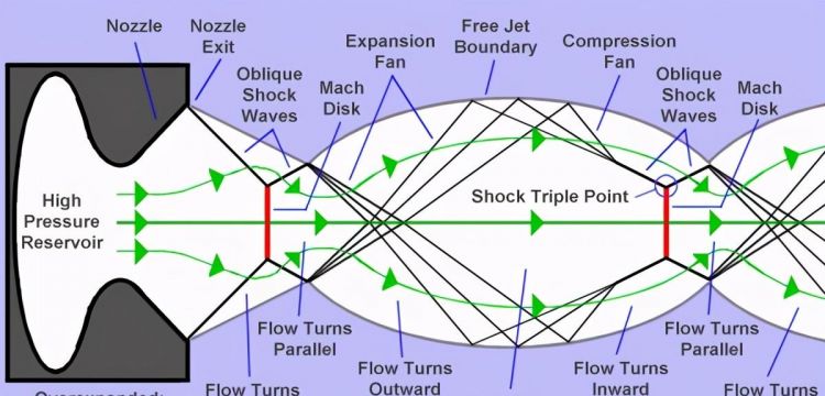 音速是每小时多少公里