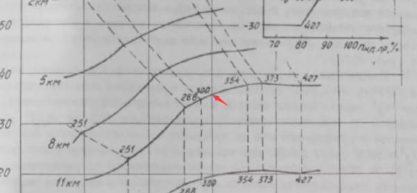 音速是多少公里每小时,声速每分钟多少千米图1