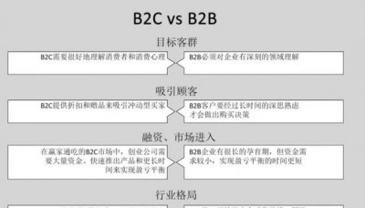 ​b2c怎么读正确,B有几种发音,分别是什么