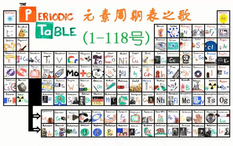 元素周期表之歌(元素周期表之歌歌词是什么)