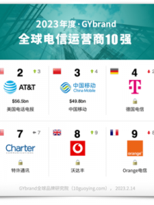 ​中国电信介绍(中国电信10000)