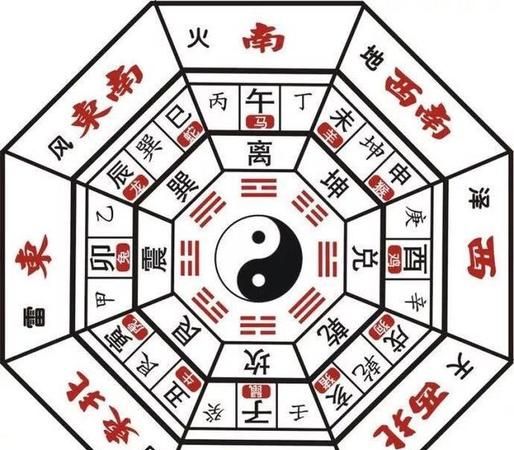 天干地支对应五行：天干地支和五行对应表释疑