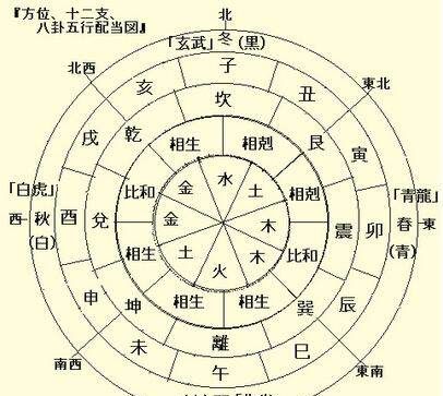 天干地支对应五行,天干地支和五行对应表释疑图3
