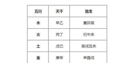 ​天干地支对应五行,天干地支和五行对应表释疑