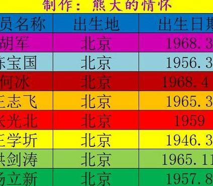 中国明星国籍一览表（各大明星国籍）