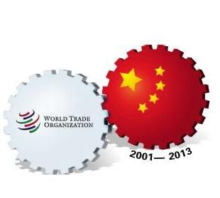 wto的中文意思是什么中国是第几个成员