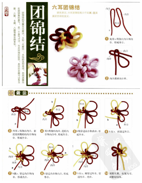 手链编法图解(史上最全的手绳手链基本编法)