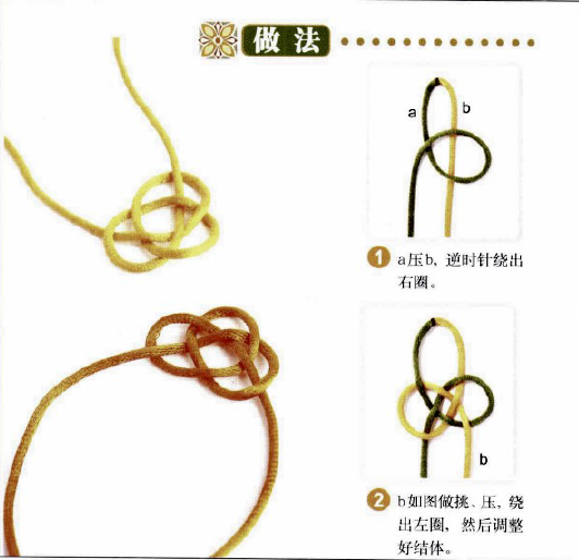 手链编法图解(史上最全的手绳手链基本编法)