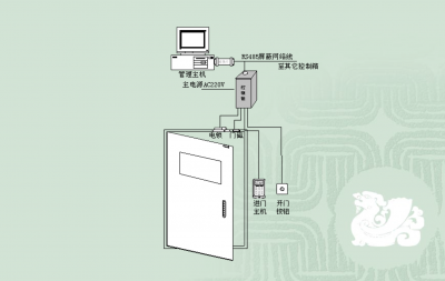 ​电子门禁系统基础课
