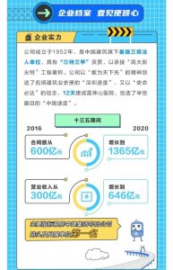 ​优质公司推荐：中建三局一公司薪酬待遇分享