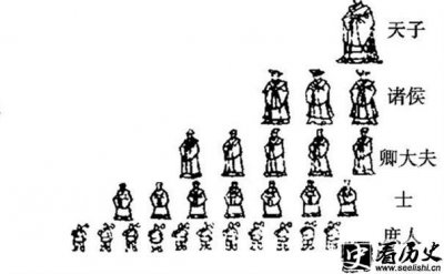 ​推恩令与分封制的区别分析