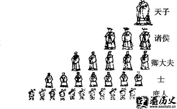 分封制示意图