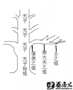 ​西周分封制原因 西周分封制等级介绍