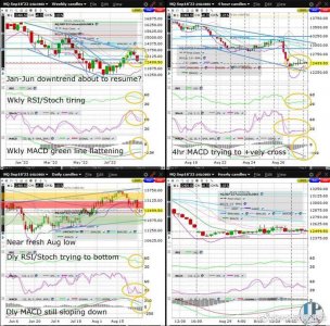 ​纳斯达克指数期货Nasdaq100 (NQ) 平仓 6 月至 8 月死猫反弹的一半