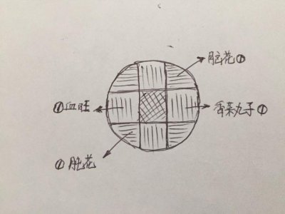 ​九宫格火锅到底怎么吃？