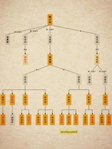 ​蒋家后人还有哪些？无论从商或从政，子子孙孙根在浙江