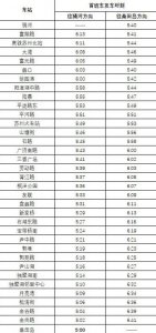 ​苏州地铁2号线首班车提前至凌晨5点
